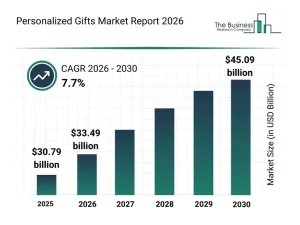 Personalized Gifts Market Report